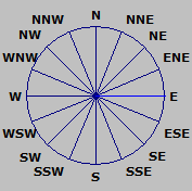 Wind Rose
